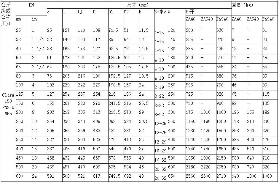 Z41H美标铸钢闸阀尺寸图 Z41H美标铸钢闸阀尺寸图