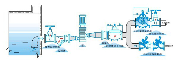 HS41X-B铸钢防污隔断阀安装示意图.jpg HS41X-B铸钢防污隔断阀安装示意图.jpg