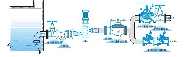 HS41X-B球墨铸铁防污隔断阀安装示意图.jpg HS41X-B球墨铸铁防污隔断阀安装示意图.jpg